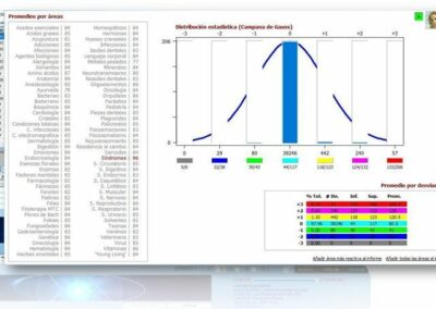 analisis-campana-de-gauss